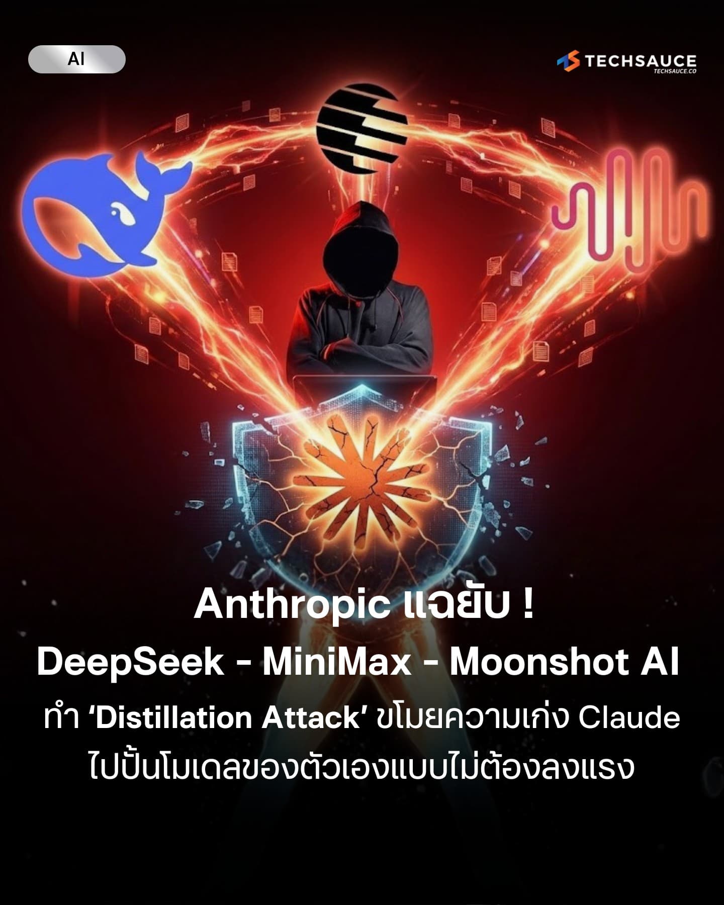 Anthropic Distillation Attack 2026