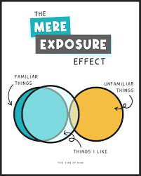The mere presence effect